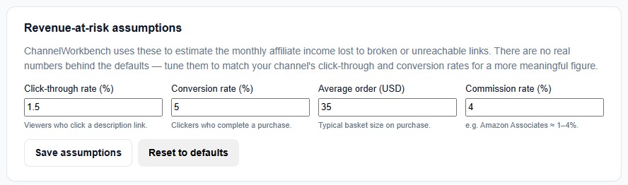 Revenue at risk assumptions for click-through rate, conversion rate, average order, and commission rate
